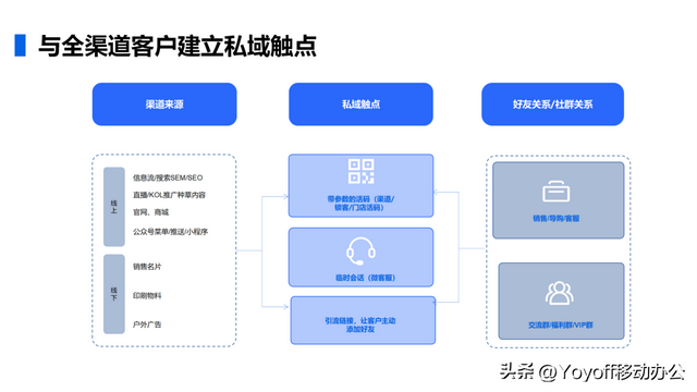 企业微信SCRM系统是什么，能解决哪些问题？-5.jpg