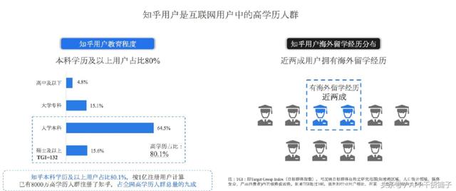 如何一秒成为资深大咖？知乎教你新玩法！-1.jpg