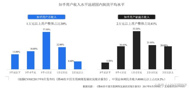 如何一秒成为资深大咖？知乎教你新玩法！-2.jpg