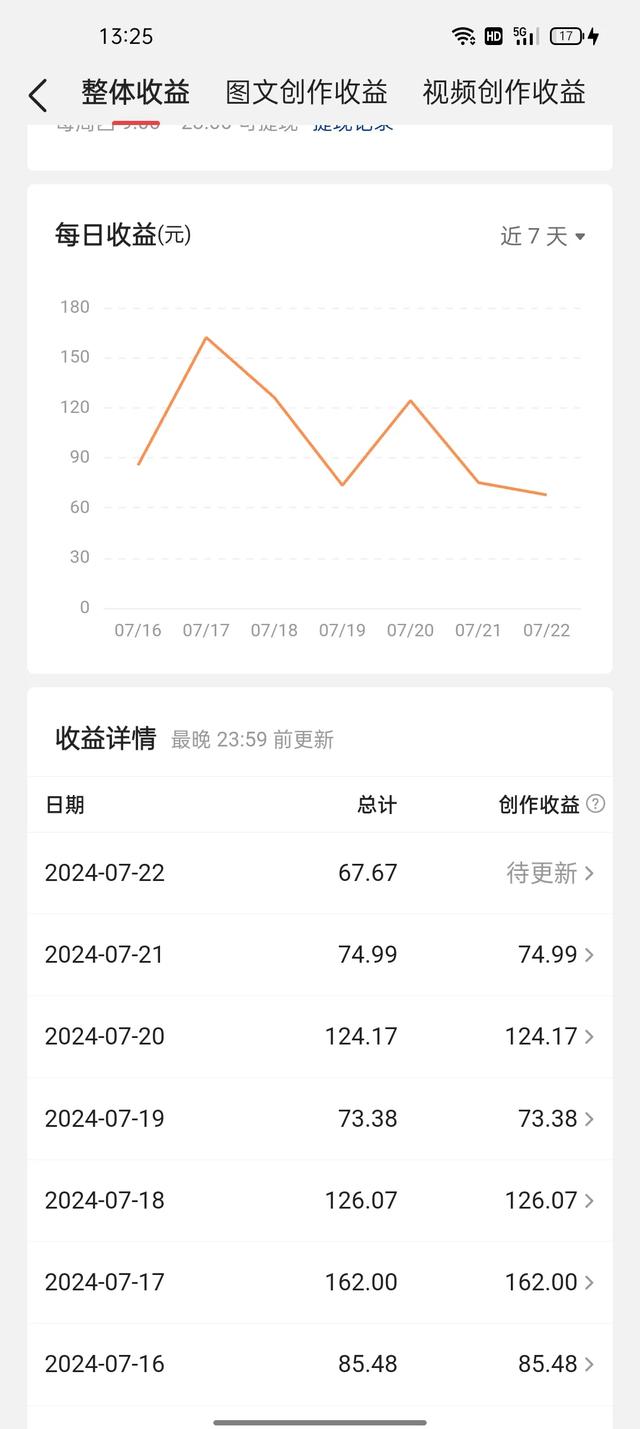 在今日头条上怎么才能赚钱，今天我来跟你说几句实话！-3.jpg