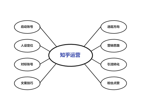 讲运营的陈皮｜|现在还有人不知道知乎怎么玩吗？-2.jpg