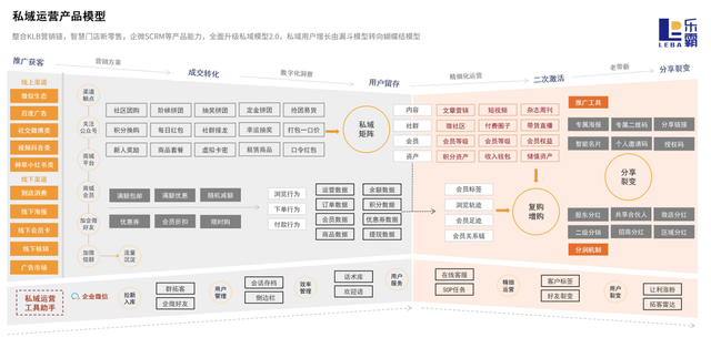 生态应用丨企微SCRM运营助手，赋能企业私域精准营销-1.jpg