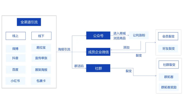 生态应用丨企微SCRM运营助手，赋能企业私域精准营销-2.jpg