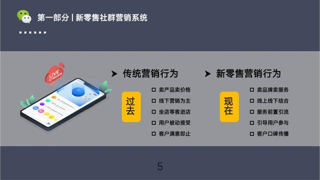 微信社群营销方案（完整版收藏）-5.jpg