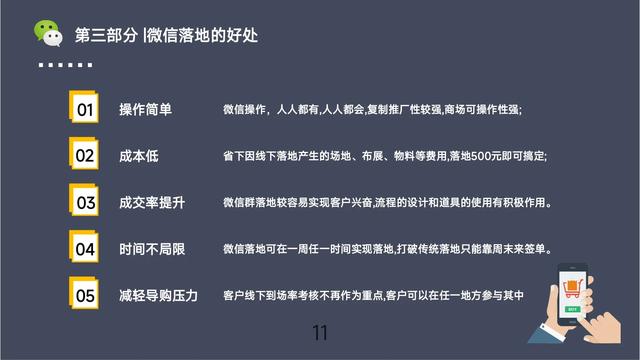 微信社群营销方案（完整版收藏）-11.jpg