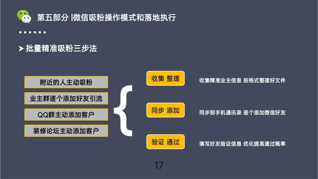 微信社群营销方案（完整版收藏）-17.jpg