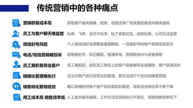 多客云SCRM-如何用企业微信帮助各行业企业建立并运营私域流量？-4.jpg