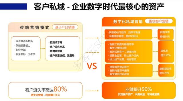 多客云SCRM-如何用企业微信帮助各行业企业建立并运营私域流量？-3.jpg