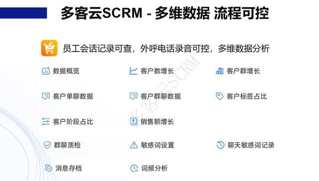 多客云SCRM-如何用企业微信帮助各行业企业建立并运营私域流量？-6.jpg