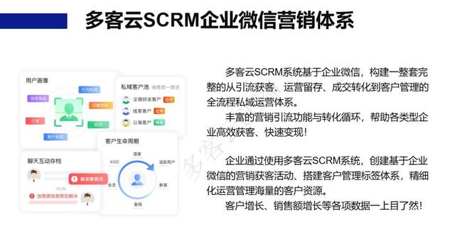 多客云SCRM-如何用企业微信帮助各行业企业建立并运营私域流量？-5.jpg