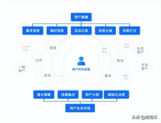 企微SCRM“社群营销”你知道多少？-4.jpg