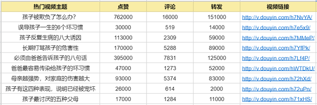 普通人如何快速做一个抖音号？900万抖音粉丝实操经验分享-4.jpg