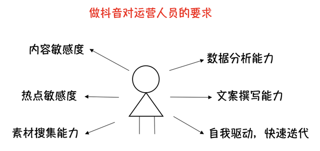 普通人如何快速做一个抖音号？900万抖音粉丝实操经验分享-13.jpg