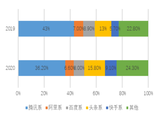 重拾微视：腾讯短视频的梦醒时分？-3.jpg