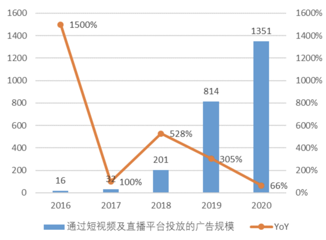 重拾微视：腾讯短视频的梦醒时分？-4.jpg