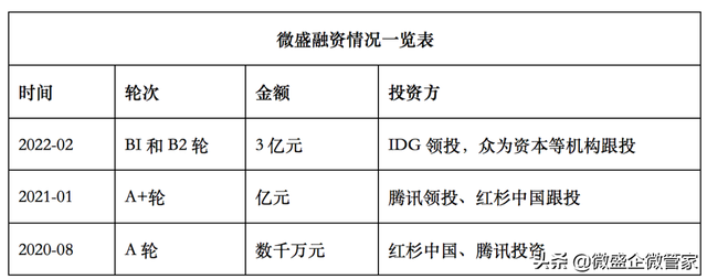 企业微信管理系统微盛SCRM分析-1.jpg