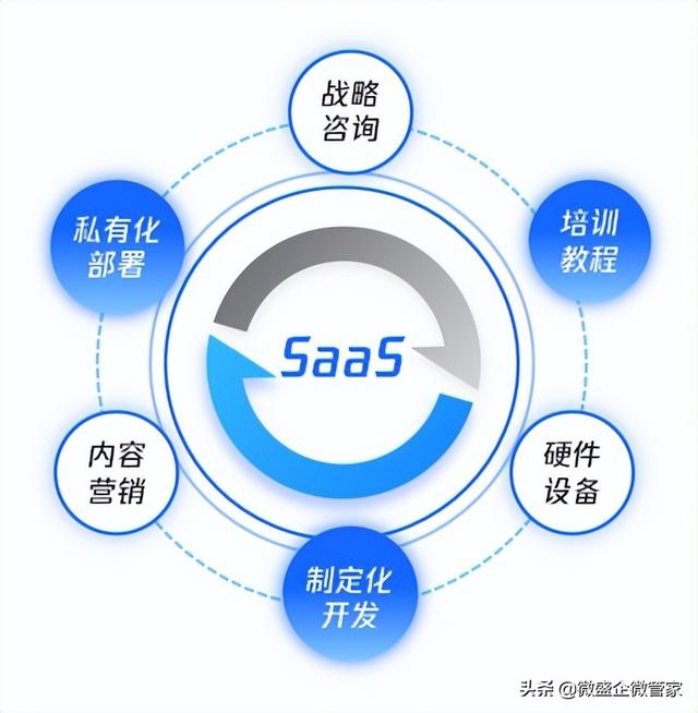 企业微信管理系统微盛SCRM分析-3.jpg