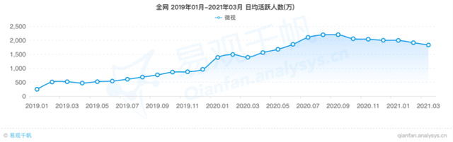 微视与腾讯视频合并 架构调整重打视频牌局-1.jpg