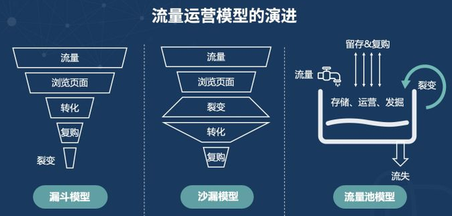 私域崛起，企业微信SCRM为什么比CRM更火爆？-2.jpg