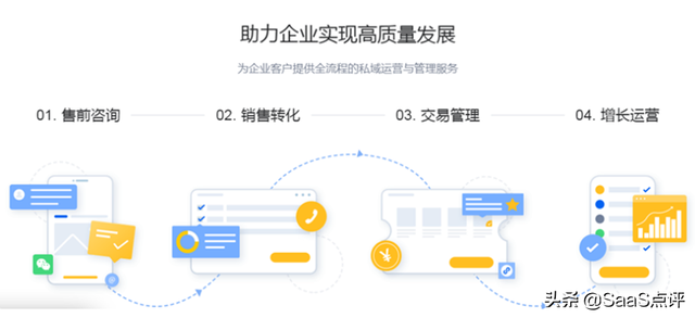 企微SCRM哪个好？2022最新10大主流企业微信SCRM介绍与价格对比-2.jpg