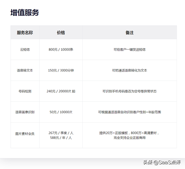 企微SCRM哪个好？2022最新10大主流企业微信SCRM介绍与价格对比-4.jpg