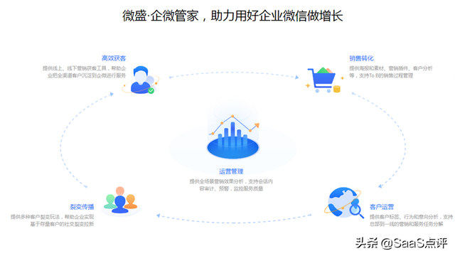 企微SCRM哪个好？2022最新10大主流企业微信SCRM介绍与价格对比-6.jpg