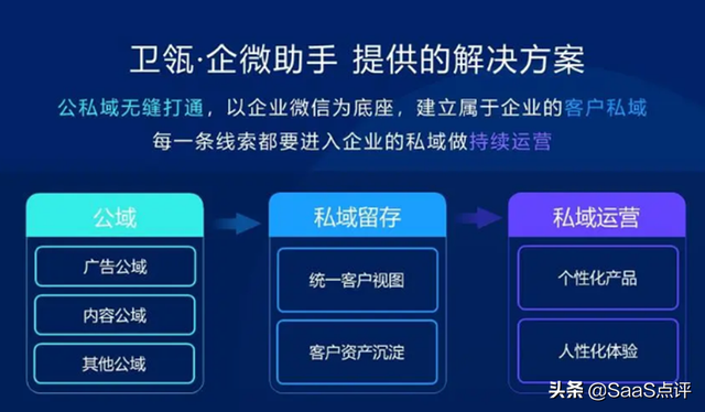 企微SCRM哪个好？2022最新10大主流企业微信SCRM介绍与价格对比-8.jpg