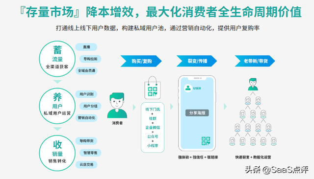 企微SCRM哪个好？2022最新10大主流企业微信SCRM介绍与价格对比-10.jpg