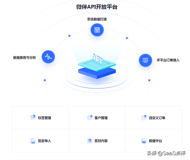 企微SCRM哪个好？2022最新10大主流企业微信SCRM介绍与价格对比-11.jpg