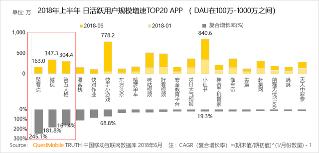 被腾讯两次放弃的微视，还能被扶起来吗？-3.jpg