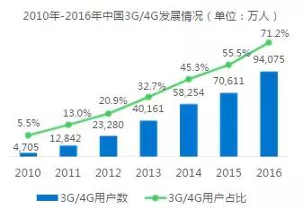 腾讯的短视频之路，即便拼不过还有最后的绝招！-9.jpg