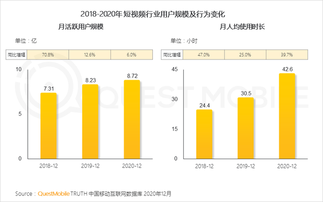 爱奇艺+随刻、腾讯视频+微视，“长+短”的新剧综战场-10.jpg