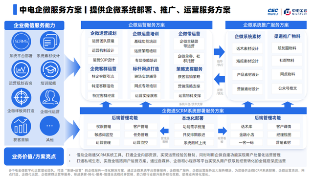 方法+实操，两大步骤教你打造企业微信IP！-16.jpg