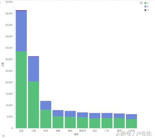 知乎引流实操：日吸200精准粉丝玩法分享-5.jpg