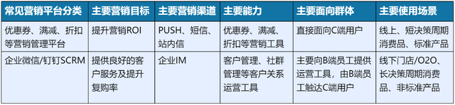 如何从0-1建设企业微信SCRM-2.jpg