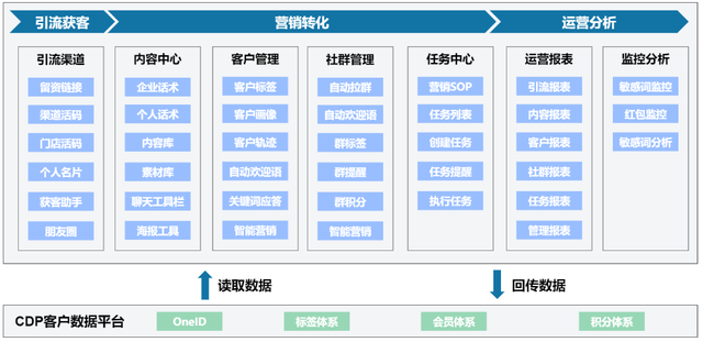 如何从0-1建设企业微信SCRM-4.jpg