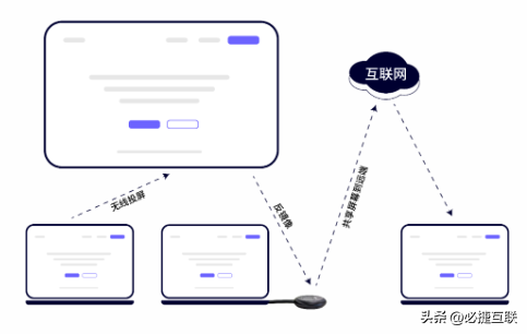 企微投屏-必捷企业微信投屏解决方案的特点、使用场景及操作方法-5.jpg