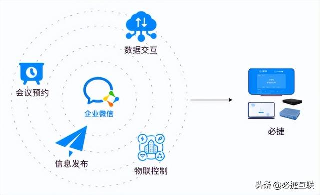 企微投屏-必捷企业微信投屏解决方案的特点、使用场景及操作方法-10.jpg