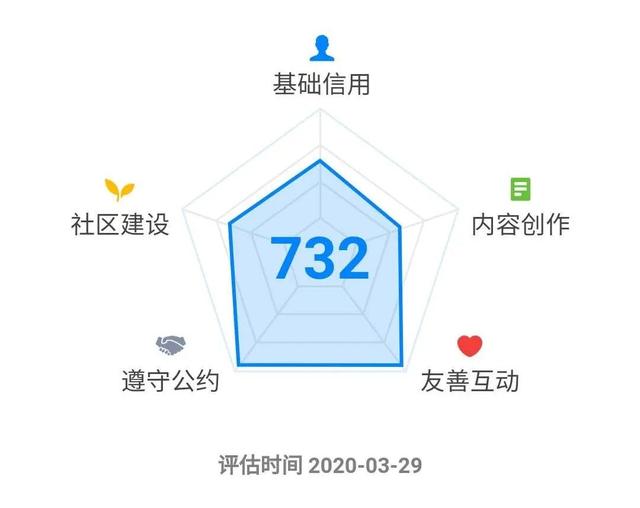 知乎圈子怎么运营？一周涨粉2000+完整复盘-8.jpg