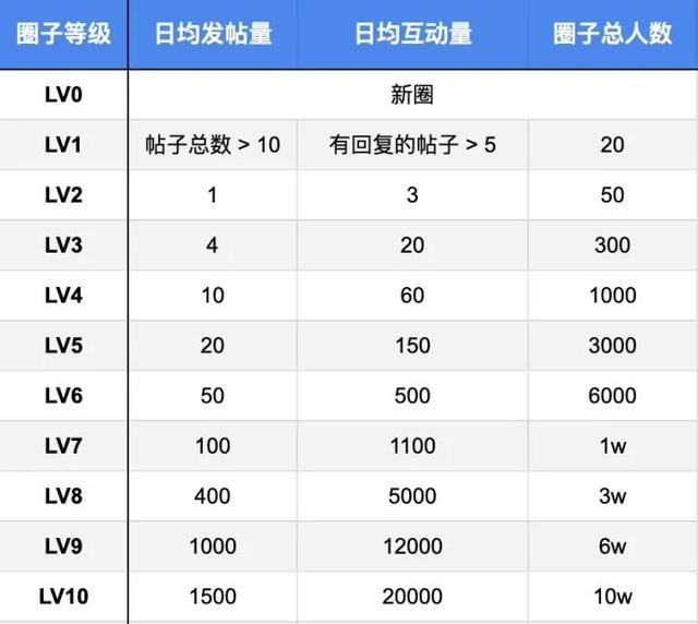 知乎圈子怎么运营？一周涨粉2000+完整复盘-12.jpg