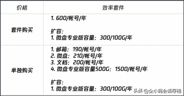 教育行业如何使用企业微信微盘进行企业管理和建设？-5.jpg