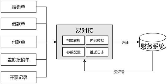 客户案例—企业微信对接T+生成总账凭证-1.jpg