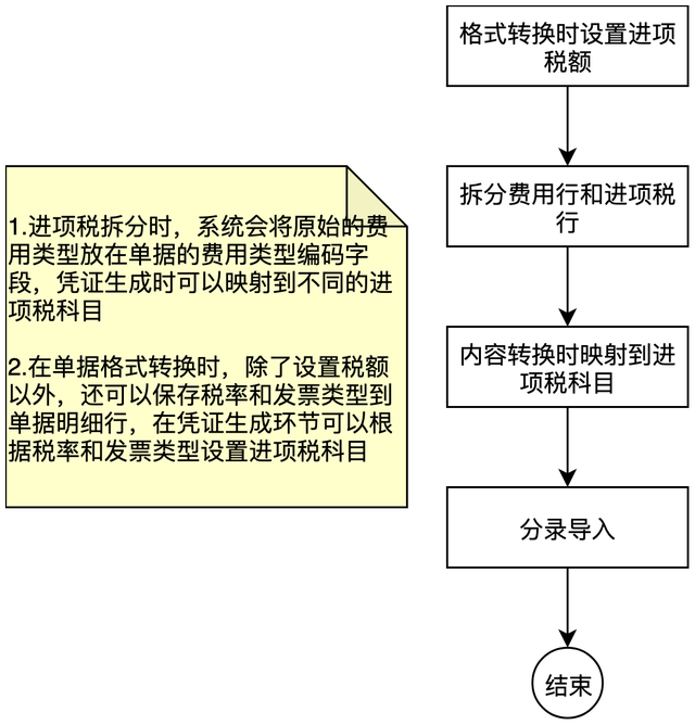 客户案例—企业微信对接T+生成总账凭证-2.jpg