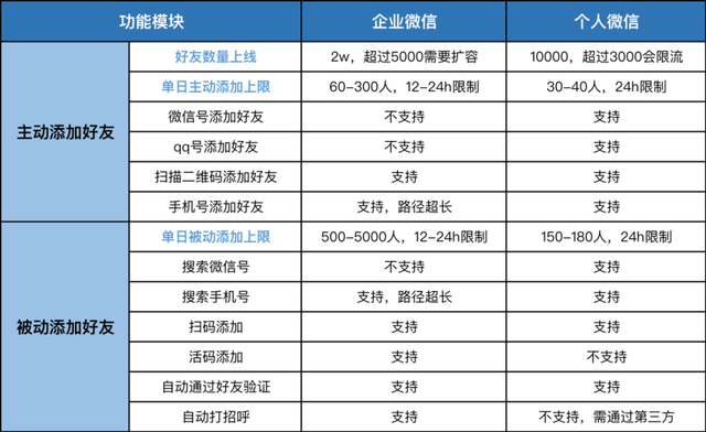 2023企业微信私域养号、防封、解封技巧攻略-4.jpg