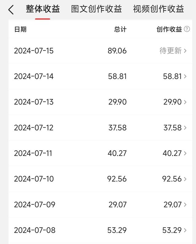 在头条上学会这4种赚钱方法，每天可以获得几十元-5.jpg