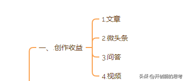 今日头条是怎么赚钱的？钱在哪？怎么赚？-1.jpg