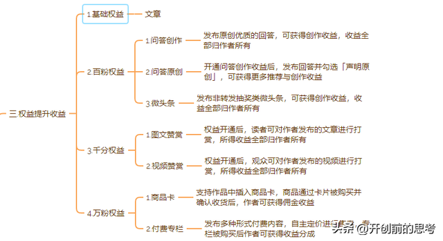 今日头条是怎么赚钱的？钱在哪？怎么赚？-5.jpg