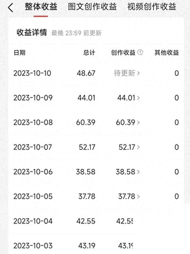 2分钟教会你在头条上发文章赚收益，保姆级教程，适合所有人！-1.jpg