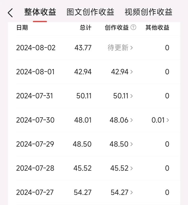 头条上怎么去做，才能每天获得收益，要掌握以下六个关键要点！-4.jpg