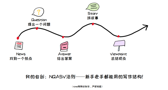 自媒体搞钱：一发文就有稿费的网站之头条号新手攻略-11.jpg